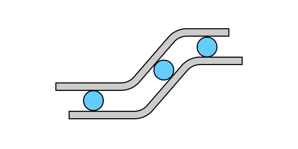 Parallel offsets: two conduits offset together around round obstructions